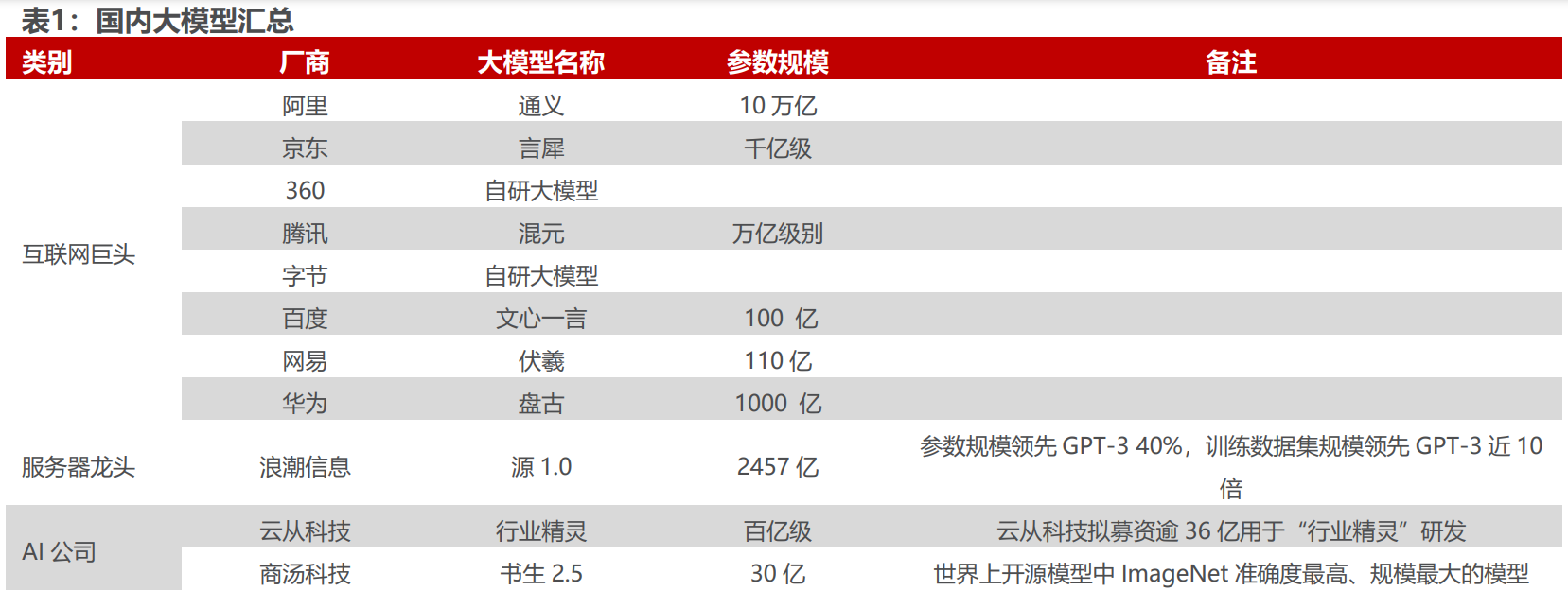 AI“百模大战”帷幕拉开：A股一众概念股傍上流量密码“直道冲锋”，业绩烂泥也想“弯道超车”，基金经理并未“大干快上”