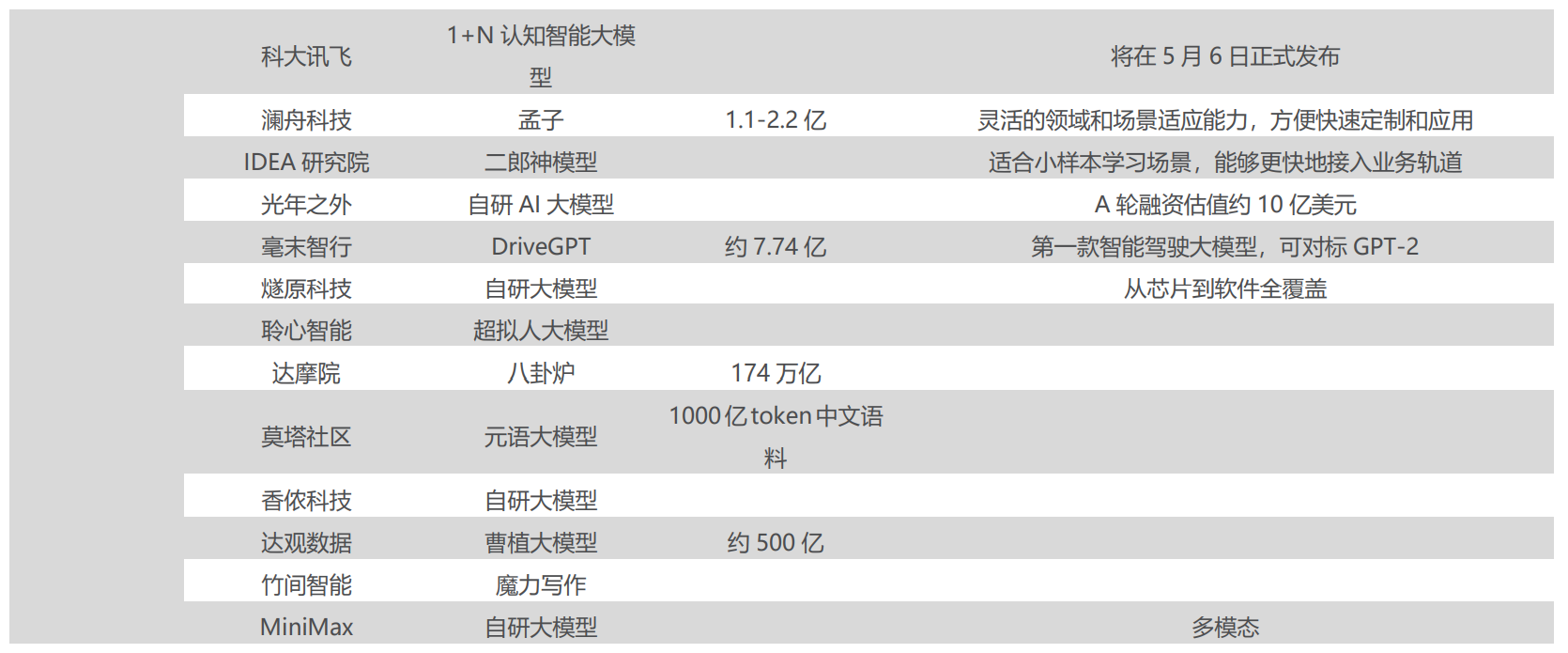 AI“百模大战”帷幕拉开：A股一众概念股傍上流量密码“直道冲锋”，业绩烂泥也想“弯道超车”，基金经理并未“大干快上”