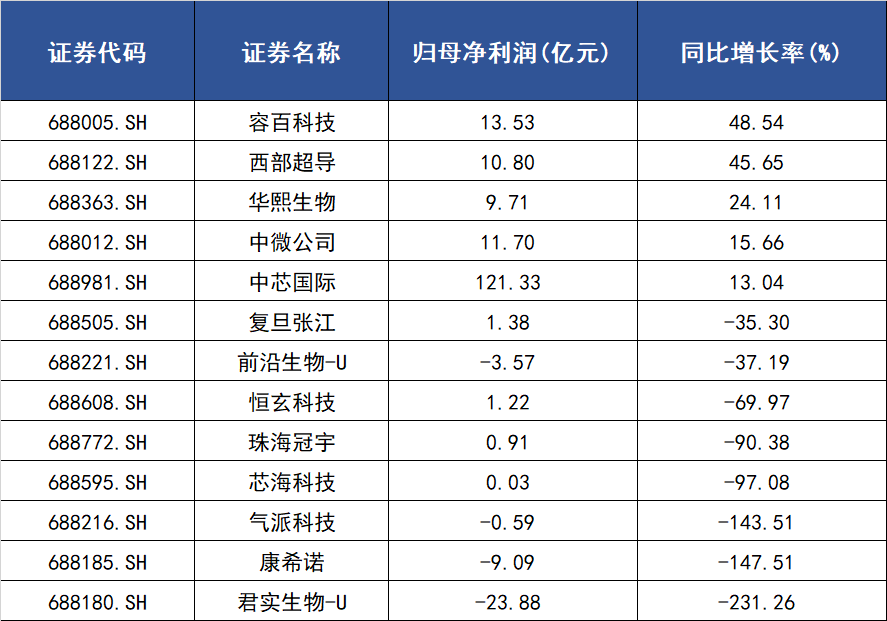 硬科技投向标｜科技部启动“人工智能驱动的科学研究”专项部署工作 ChatGPT被意大利“封杀”