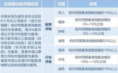 國盛區(qū)塊鏈｜Auto-GPT 評測——更聰明的AGI