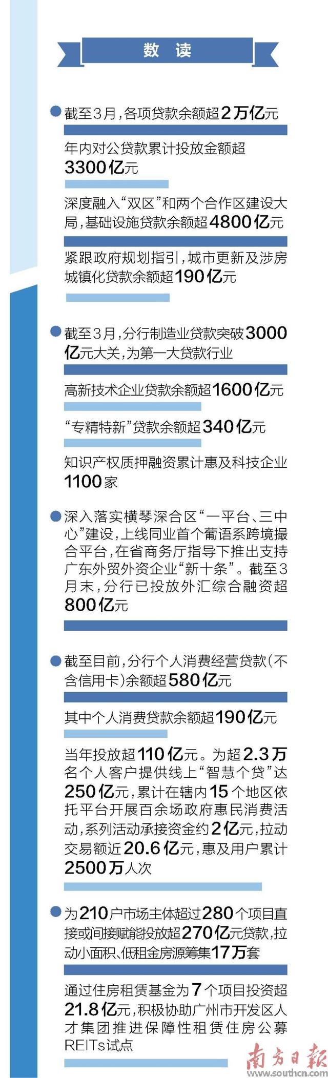 引活水助广东智造 新金融撑科创强省