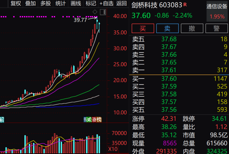 欧洲资管巨头大举抄底！人工智能+国产软件+智慧城市概念股火了