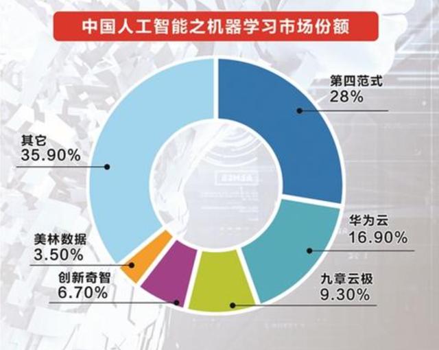 科技巨头纷纷布局，人工智能“iPhone时刻”已到？