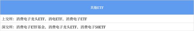 「易方达指数通」通向元宇宙的钥匙！兼具科技＋消费，这个万亿市场该如何布局？