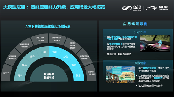 商汤绝影智能汽车事业群总裁王晓刚：通用人工智能下的智能汽车