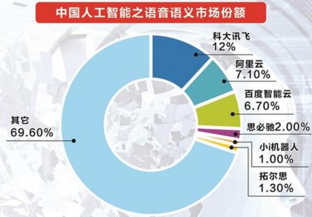 科技巨头纷纷布局，人工智能“iPhone时刻”已到？
