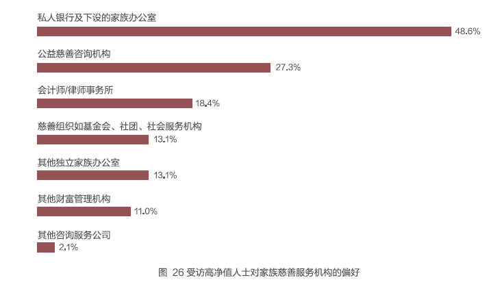 慈善金融新洞察：《高净值人士慈善调研报告》正式发布