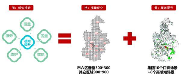 天津联通联合华为深化应用谱效模型到图格景新管理体系，精耕细作夯实5G精品网品牌目标