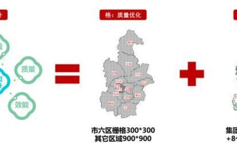 天津聯(lián)通聯(lián)合華為深化應(yīng)用譜效模型到圖格景新管理體系，精耕細(xì)作夯實(shí)5G精品網(wǎng)品牌目標(biāo)