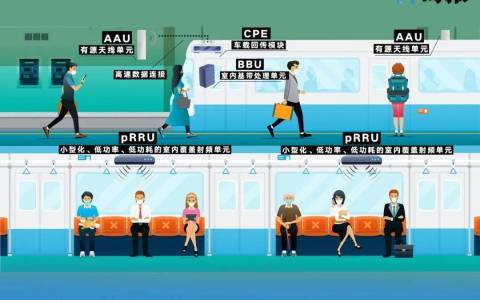 地鐵乘客將享極速5G網(wǎng)速，上海電信全球首創(chuàng)“車地系統(tǒng)”