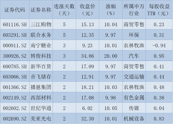 A股三大指数周线收涨，人工智能等板块领跑，业内看好大科技投资机会