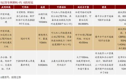 數(shù)字經(jīng)濟(jì)發(fā)展重要引擎,！5G專網(wǎng)利好頻傳,，受益上市公司梳理