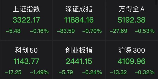 人工智能又现风口，这一板块爆发！央媒发声，券商密集提示风险，ChatGPT概念集体调整