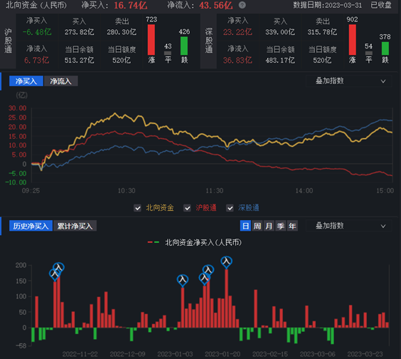 A股三大指数周线收涨，人工智能等板块领跑，业内看好大科技投资机会