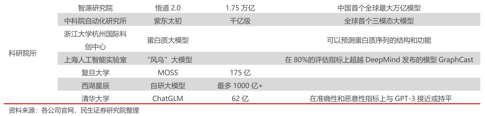 AI“百模大战”帷幕拉开：A股一众概念股傍上流量密码“直道冲锋”，业绩烂泥也想“弯道超车”，基金经理并未“大干快上”
