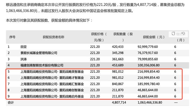 业绩变脸！物联网模组龙头市值大缩水 私募大佬深陷其中