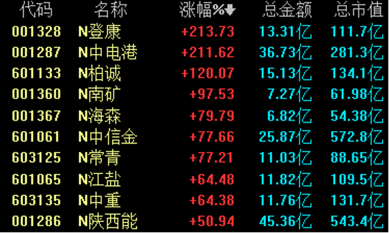 人工智能又现风口，这一板块爆发！央媒发声，券商密集提示风险，ChatGPT概念集体调整