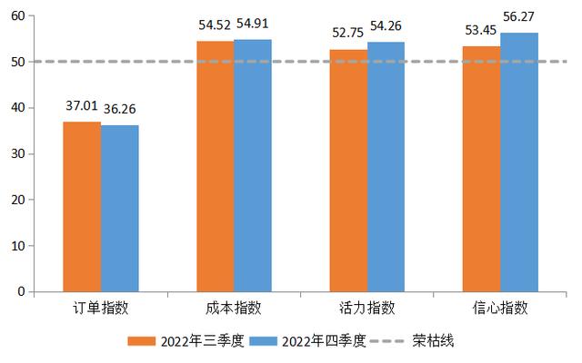 新华指数｜普惠金融-小微指数：小微企业发展信心更足、活力更旺