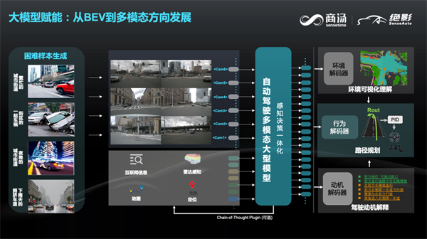 商汤绝影智能汽车事业群总裁王晓刚：通用人工智能下的智能汽车