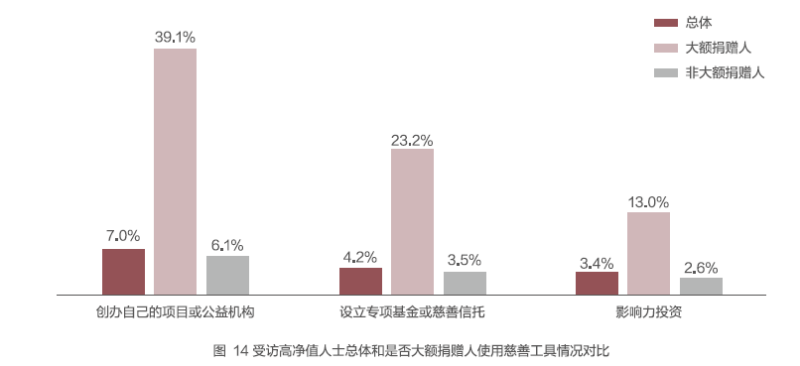 慈善金融新洞察：《高净值人士慈善调研报告》正式发布