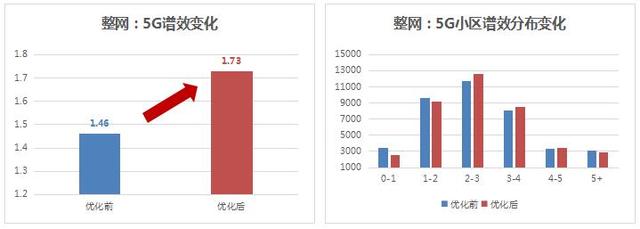 天津联通联合华为深化应用谱效模型到图格景新管理体系，精耕细作夯实5G精品网品牌目标