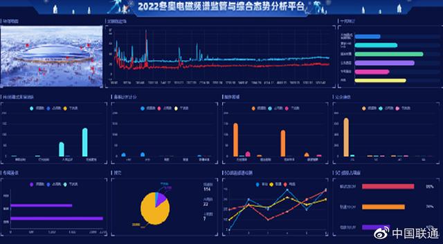 复杂极端条件下5G创新与应用取得突破 中国联通获中国电子学会表彰