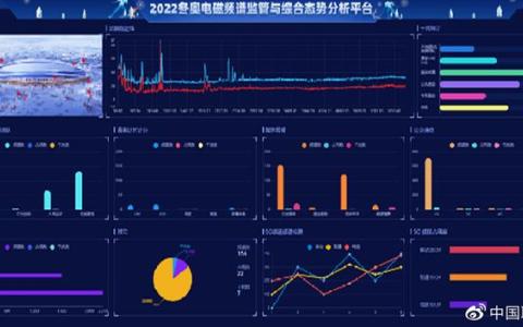 复杂极端条件下5G创新与应用取得突破 中国联通获中国电子学会表彰