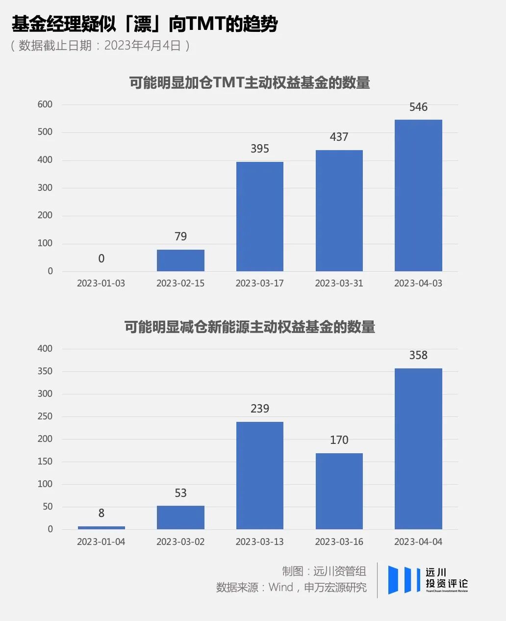 AI“百模大战”帷幕拉开：A股一众概念股傍上流量密码“直道冲锋”，业绩烂泥也想“弯道超车”，基金经理并未“大干快上”