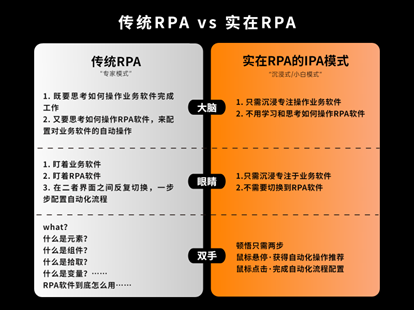 实在智能超自动化平台再升级，AIGC×RPA打通生产力“大动脉”