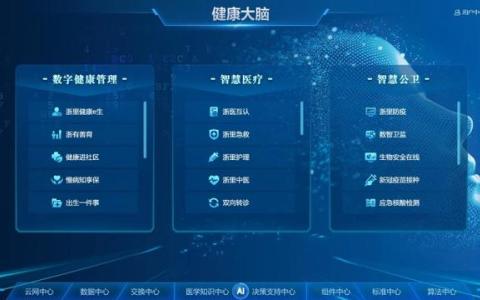 浙江数字健康，惊喜超出你想像：5G急救，上车即入院；一键下单，护士请进家
