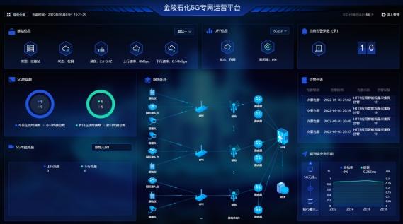 中移物联5G专网赋能金陵石化数智化加速转型