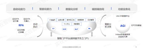 实在智能超自动化平台再升级，AIGC×RPA打通生产力“大动脉”