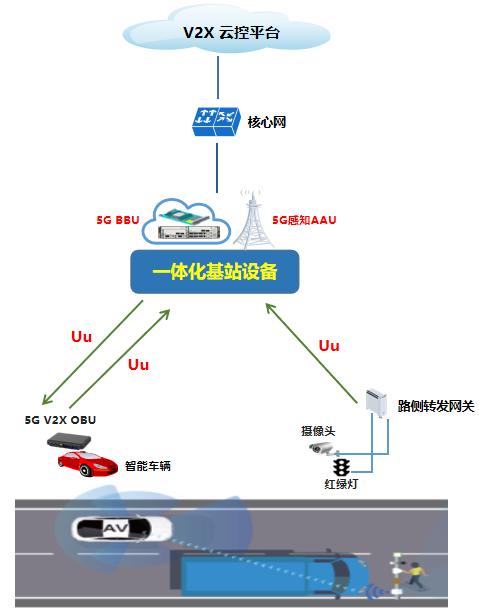 中国移动联合中兴通讯完成业界首个5G无线算网一体车联网新架构验证，助力智慧交通再升级