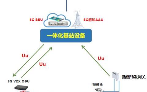 中國移動聯(lián)合中興通訊完成業(yè)界首個5G無線算網(wǎng)一體車聯(lián)網(wǎng)新架構(gòu)驗證,，助力智慧交通再升級