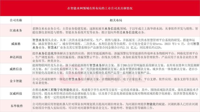 智能水网获政策利好！人工智能为关键技术支撑，受益上市公司梳理