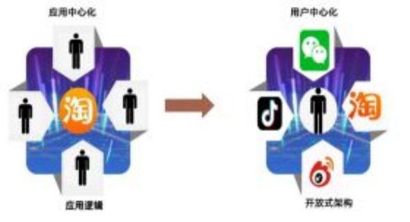 究竟该怎么说清楚元宇宙是什么可以理解为它是一款虚拟世界游戏吗