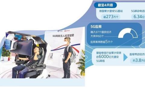 5G持續(xù)放大乘數(shù)效應(yīng)