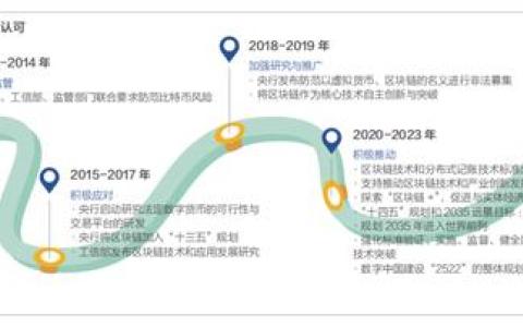 刘海林：区块链赋能数字经济与数字货币
