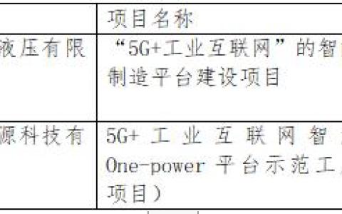 常德移动服务上榜湖南省第三批“5G＋工业互联网”示范工厂