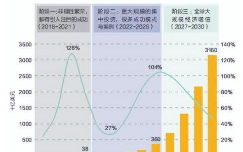 以区块链开拓香港经济Web3.0时代