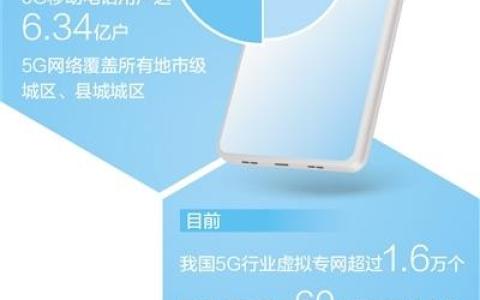 5G商用四周年 融入超六成國民經(jīng)濟(jì)大類
