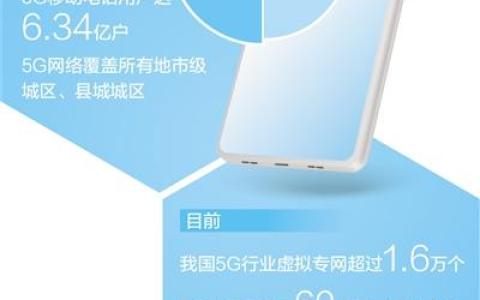 5G融入超六成国民经济大类