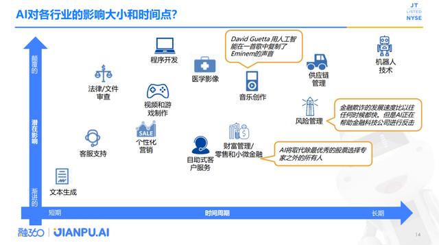 岳麓峰会热议数字化转型 融360全面深化AI布局
