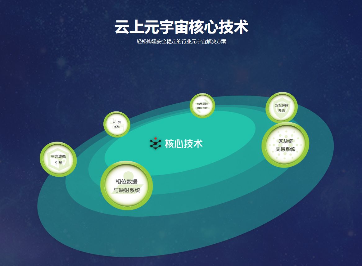 元宇宙+云上共创，行业元宇宙浪潮来临