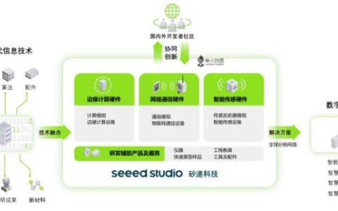 矽递科技深耕物联网硬件行业 产品广泛应用于智慧农业等细分领域