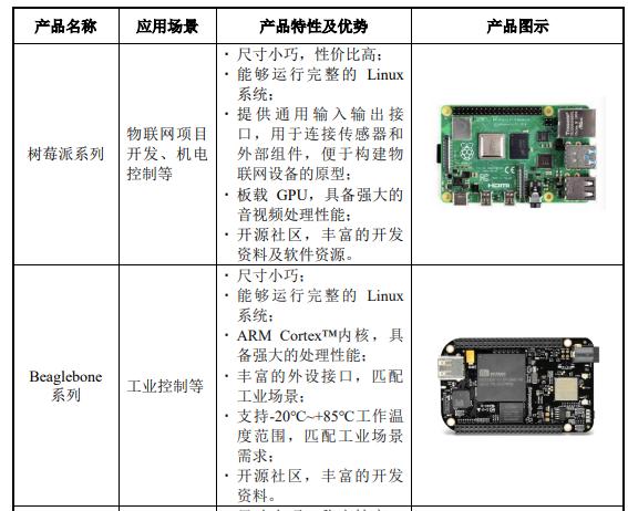 矽递科技深耕物联网硬件行业 产品广泛应用于智慧农业等细分领域