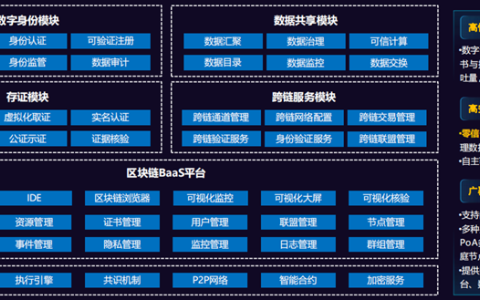 浪潮发布云链·区块链平台（IBC）V4.0，赋能数据要素安全流通