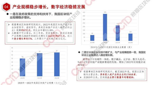 赛迪发布《2022-2023中国区块链年度发展报告》
