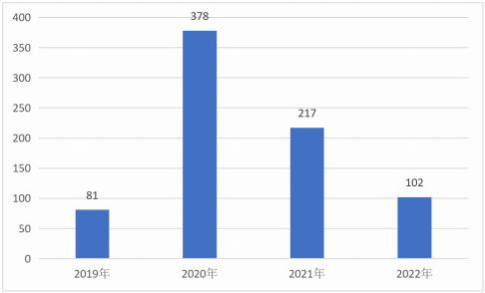 2022-2023 中国区块链年度发展报告