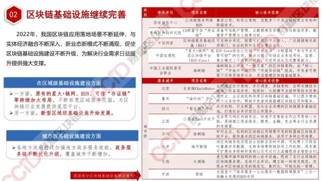 赛迪发布《2022-2023中国区块链年度发展报告》